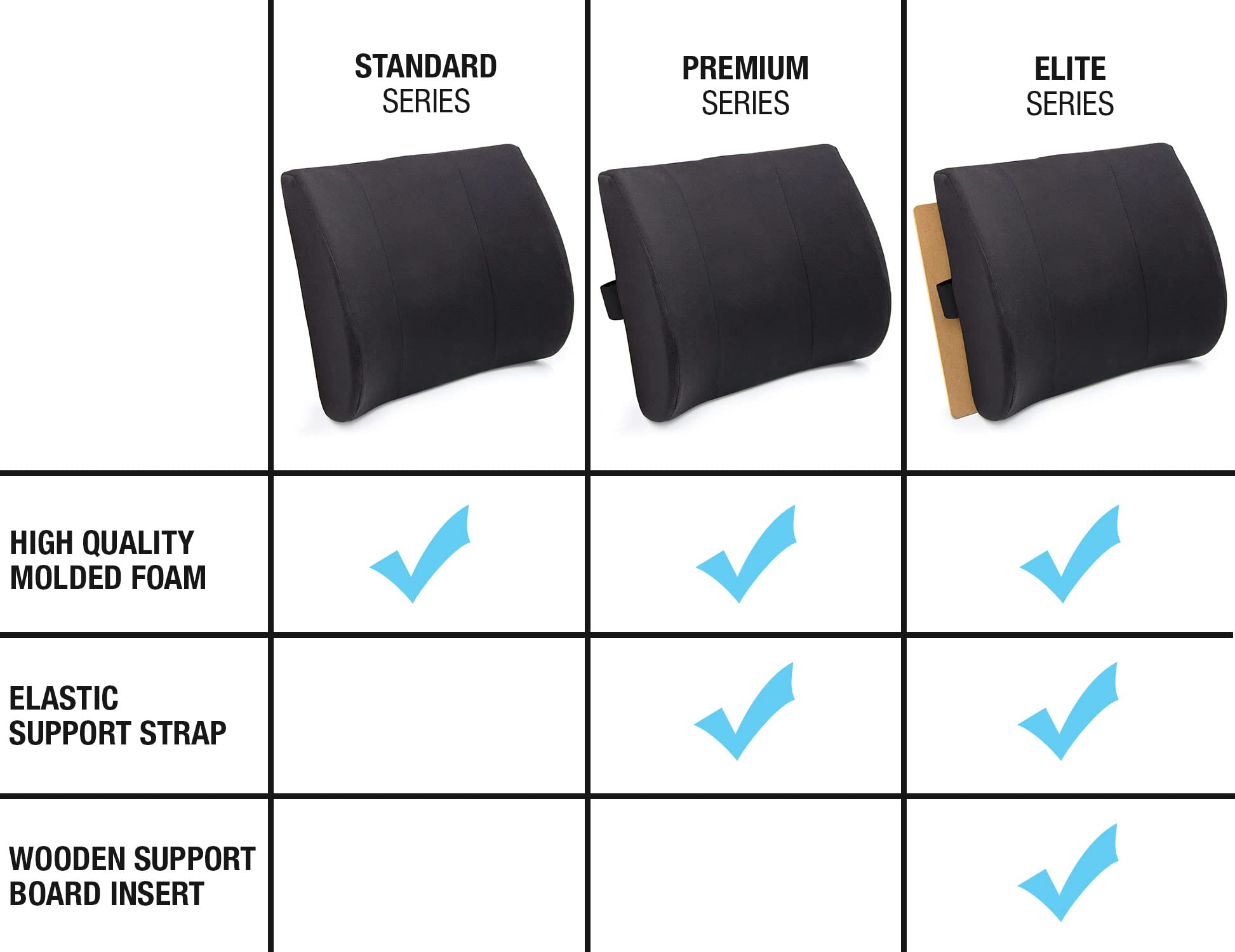 DMI Lumbar Support Pillow for Chair to Assist with Back Support with Removable Washable Cover to Ease Lower Back Pain and Discomfort while Improving Posture,14 x 13 x 5,Contoured Foam,Premium,Navy - Image 8