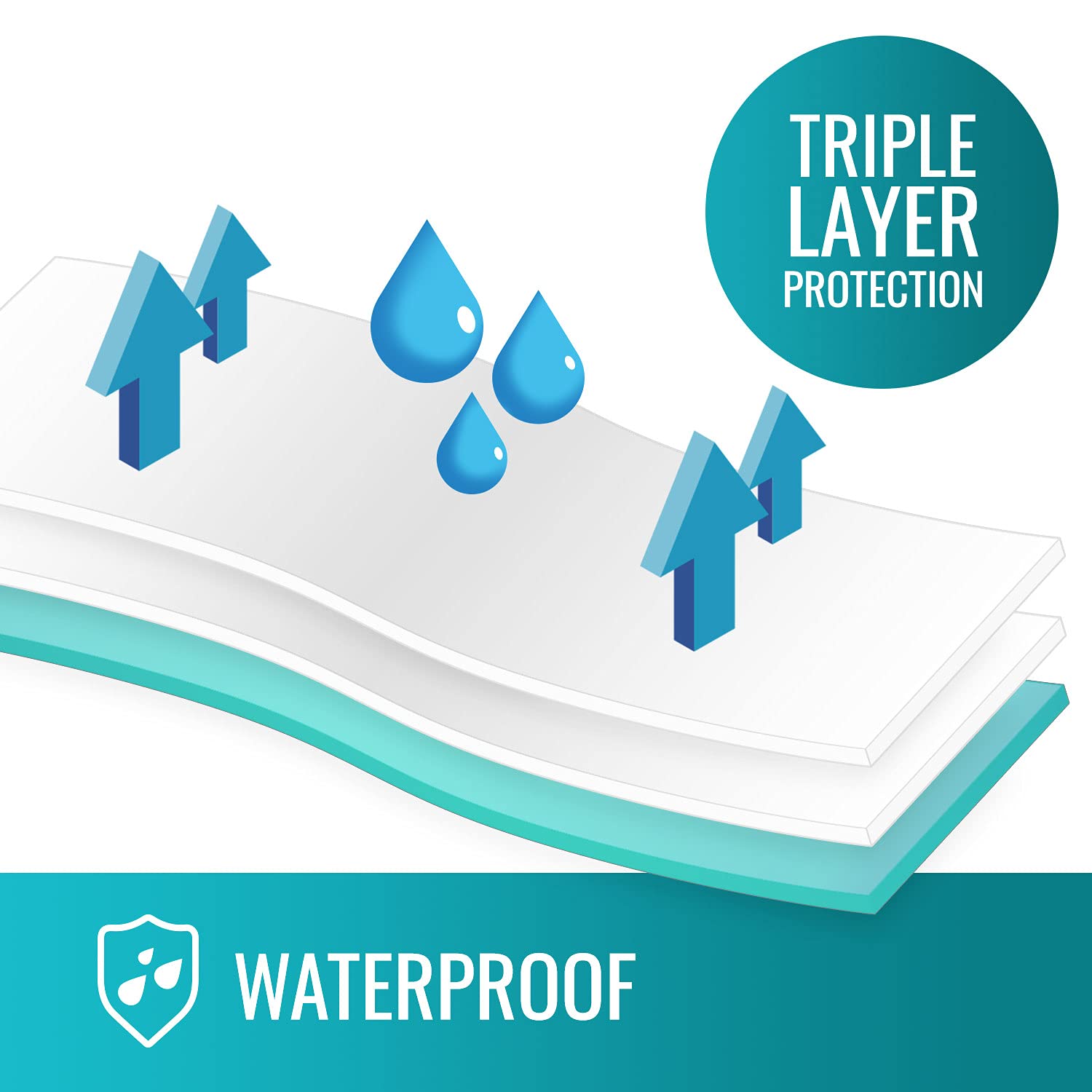 DMI Waterproof Sheet to be Used as a Bed Pad,Bed Liner,Mattress Protector,Pee Pad,FSA and HSA Eligible,Furniture Cover with Quilted Slide Sheet and 3 Layers of Protection,Without Straps,30 x 36 - Image 3